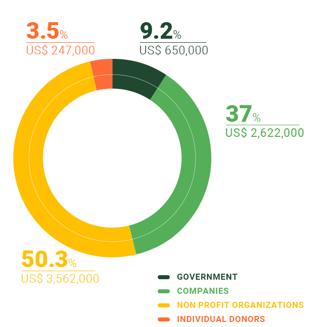 IPE- 2022 Report